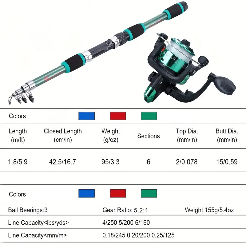 Kit complet de canne à pêche t - Fishing Equipment Online avis et prix
